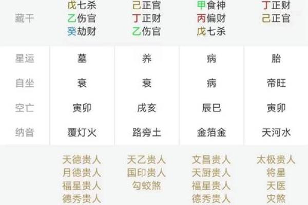 八字算命之前用什么算