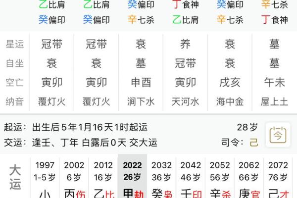 八字看适合做什么工作 八字适合何工作