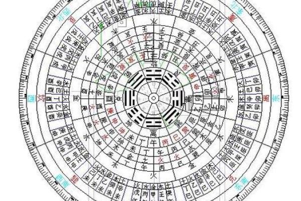 罗经24个方位区域  罗经方位是什么意思