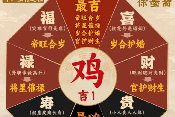 生肖属鸡的最佳求财方位 桃花方位