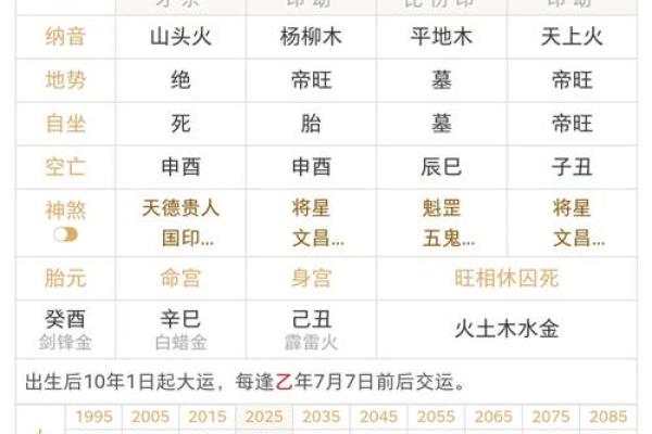 八字啥意思
