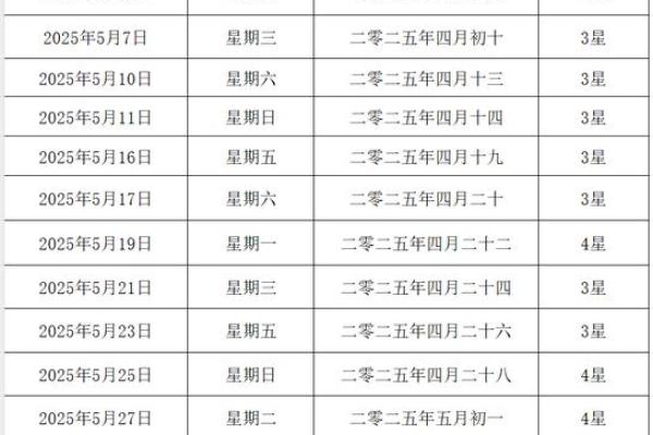 5月18结婚吉日 今年5月18日结婚好吗？
