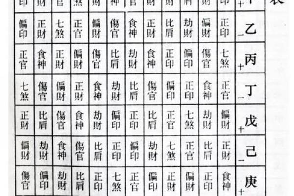 生辰八字免费测试 如何免费测试生辰八字