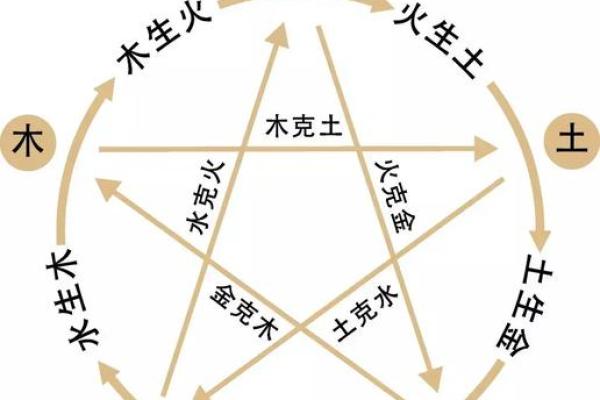 什么生辰八字是朱雀命运
