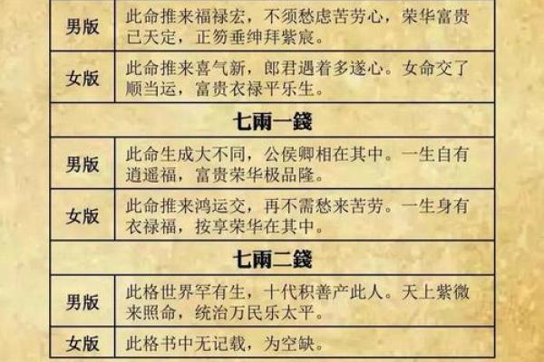 袁天罡男女称骨算命：三两五钱命运详解