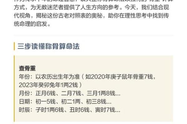 袁天罡男女称骨算命：三两五钱命运详解