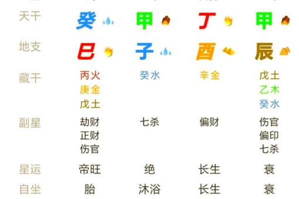 八字看运气大全算命