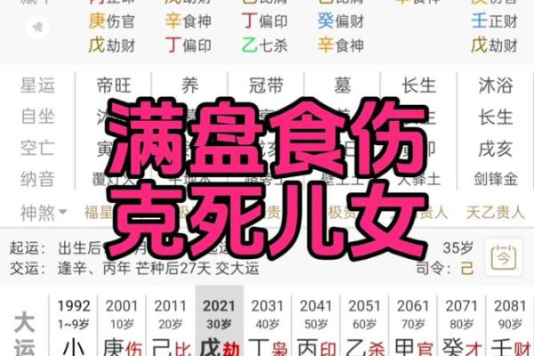 食伤八字弱
