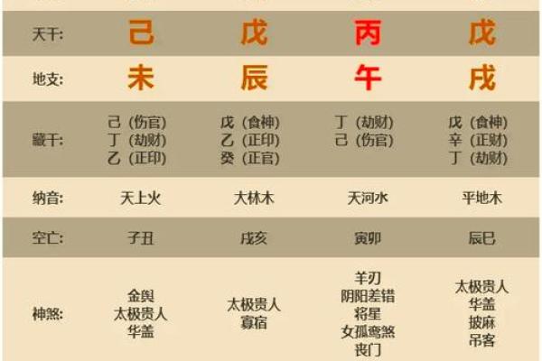 食伤八字弱