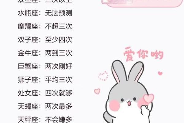 十二星座哪个星座会嫁给明星的
