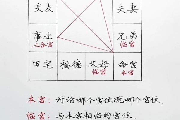 唐艺尹老师：离婚的紫微斗数夫妻宫看法，紫薇斗数好夫妻看法