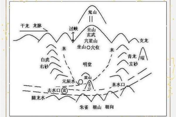 墓地风水的吉凶如何判断！