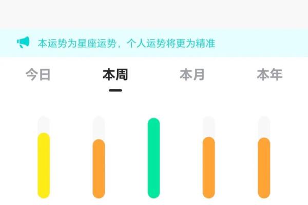 天蝎座微博星座运势