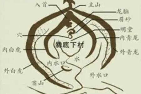 旺盛阴宅风水的方法介绍