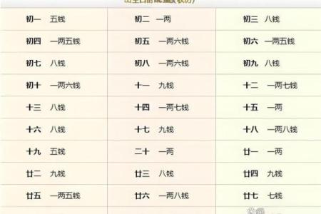 袁天罡男女称骨算命：四两五钱命运详解