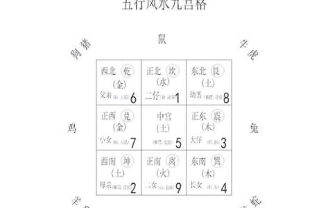 哪些风水格局易致夫妻感情不和