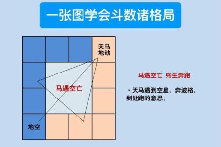 紫薇斗数不可信