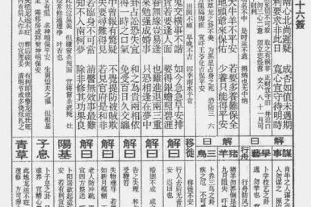 玄天上帝灵签第六签