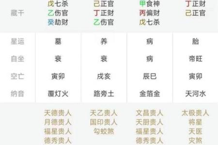 八字算命之前用什么算