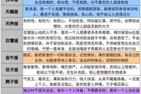 巨蟹女双子男星座运势金牛座
