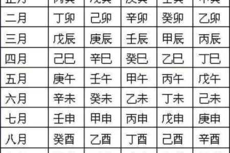 生辰八字免费测试 如何免费测试生辰八字