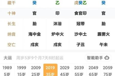 什么生辰八字是朱雀命运