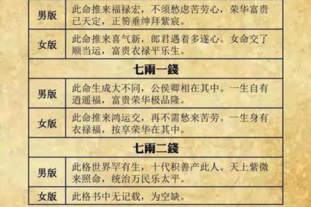 袁天罡男女称骨算命：三两五钱命运详解