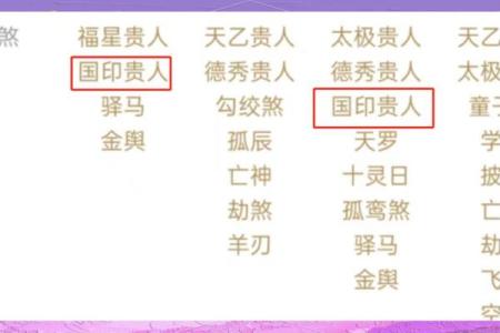 日柱带国印贵人是什么意思 日柱带国印是什么八字