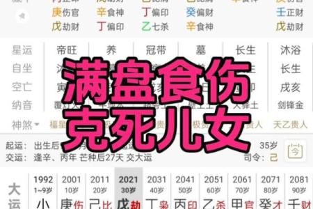 食伤八字弱