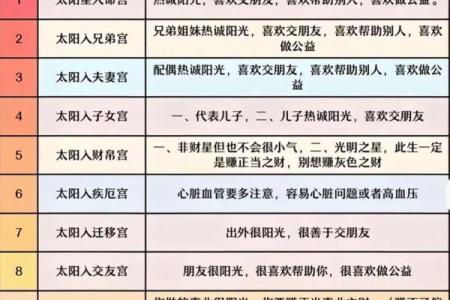 紫微斗数之诸星值限年运气推断：紫微星之限