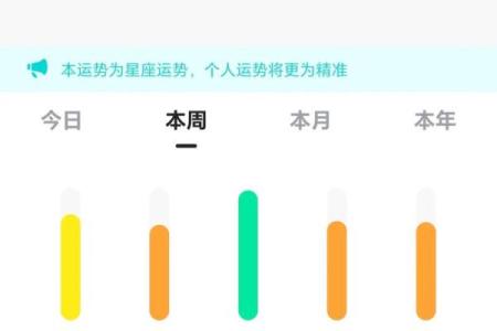 天蝎座微博星座运势