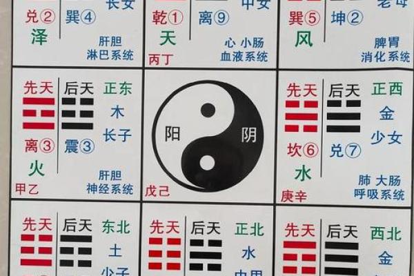算姻缘方位距离