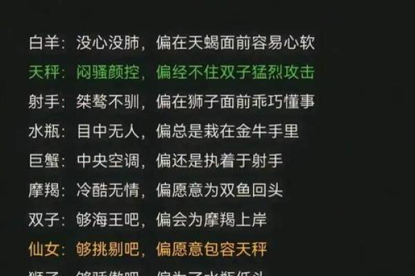 12星座哪五大星座吵架最厉害的