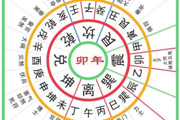 寻物卦怎么看方位吉凶图