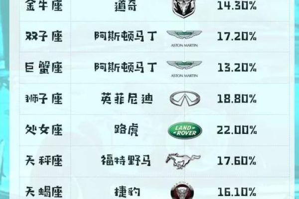 十二星座最适合的车排名图片