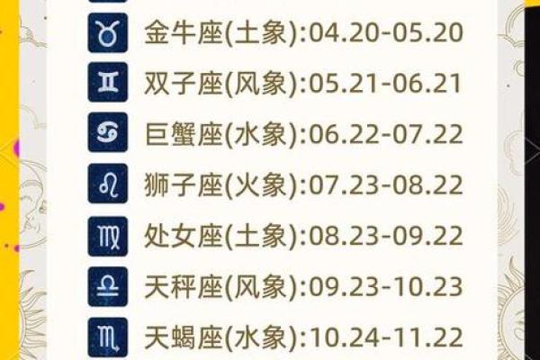 星座是看农历还是看阳历准吗