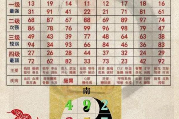 电话号码测试吉凶准嘛