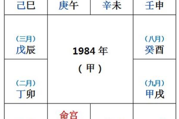 紫薇斗数核对时辰