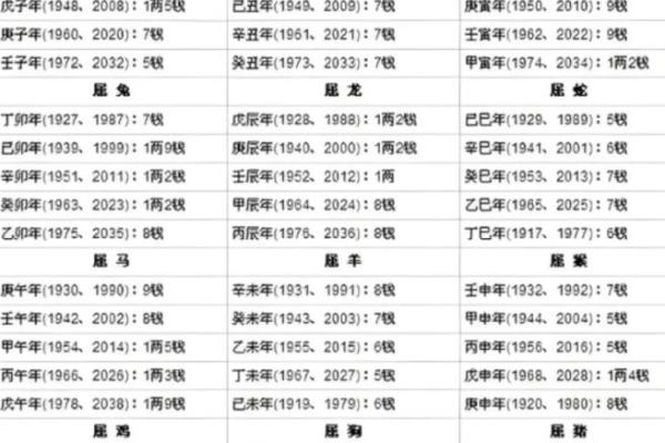 骨重算命的说法