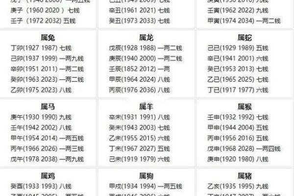 骨重算命的说法