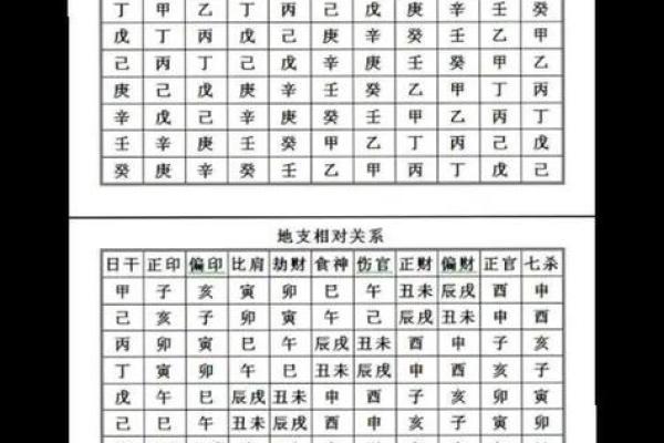 八字地支十神怎么看