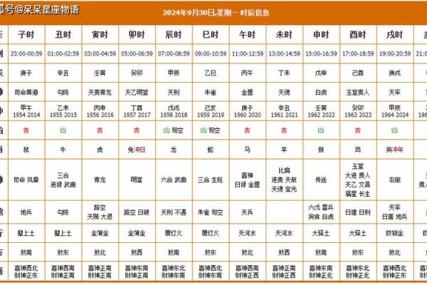 本日喜神方位-2024年8月4日什么方向吉利