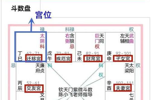 紫薇斗数中疾