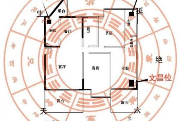 财神坐东朝西还是坐西朝东风水说法
