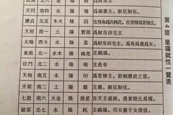 紫薇斗数拍盘