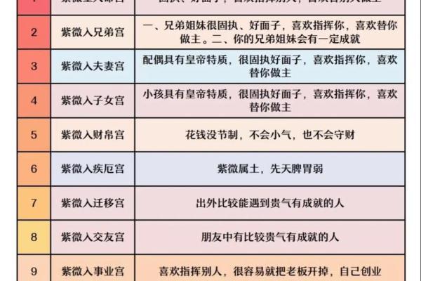 紫薇斗数代表小人