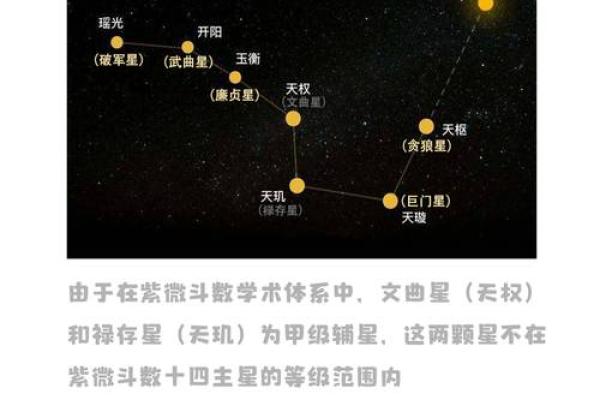 紫微斗数之夫妻宫在丑宫,是什么意思? 紫微斗数之夫妻宫在丑宫,是什么意思?
