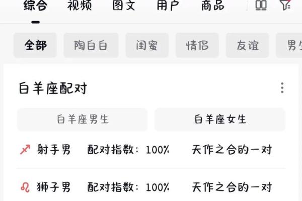 星座恋爱匹配度测试指数 白羊和白羊是最佳配对