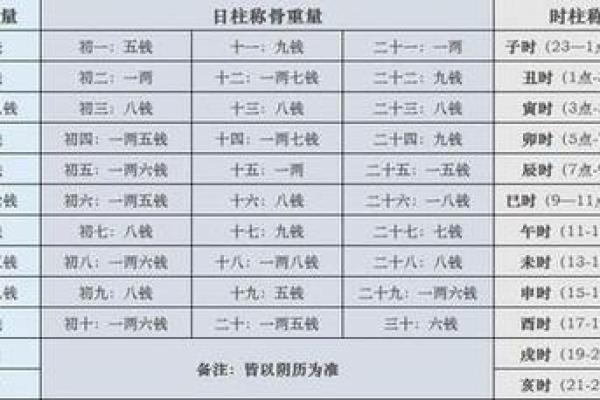 免费算命有问必答