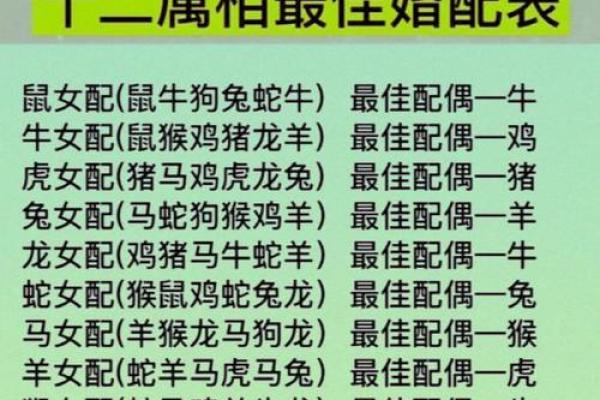 算命婚姻属相配对口诀女